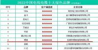 “明珠”再次入选 “中国电线电缆十大绿色品牌”