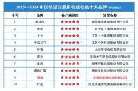 2024中国电线电缆品牌综合实力系列榜单发布